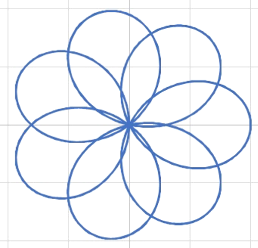 Rose Triangle Math ELFOS